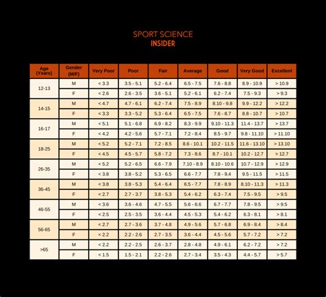 is level 6 beep test hard|beep test time chart.